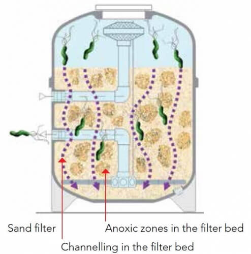 Activated Filter Media (Dryden Aqua) 